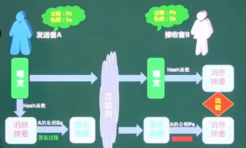 軟件設計師備考精講 計算機網絡、網絡安全與信息安全軟件開發核心筆記